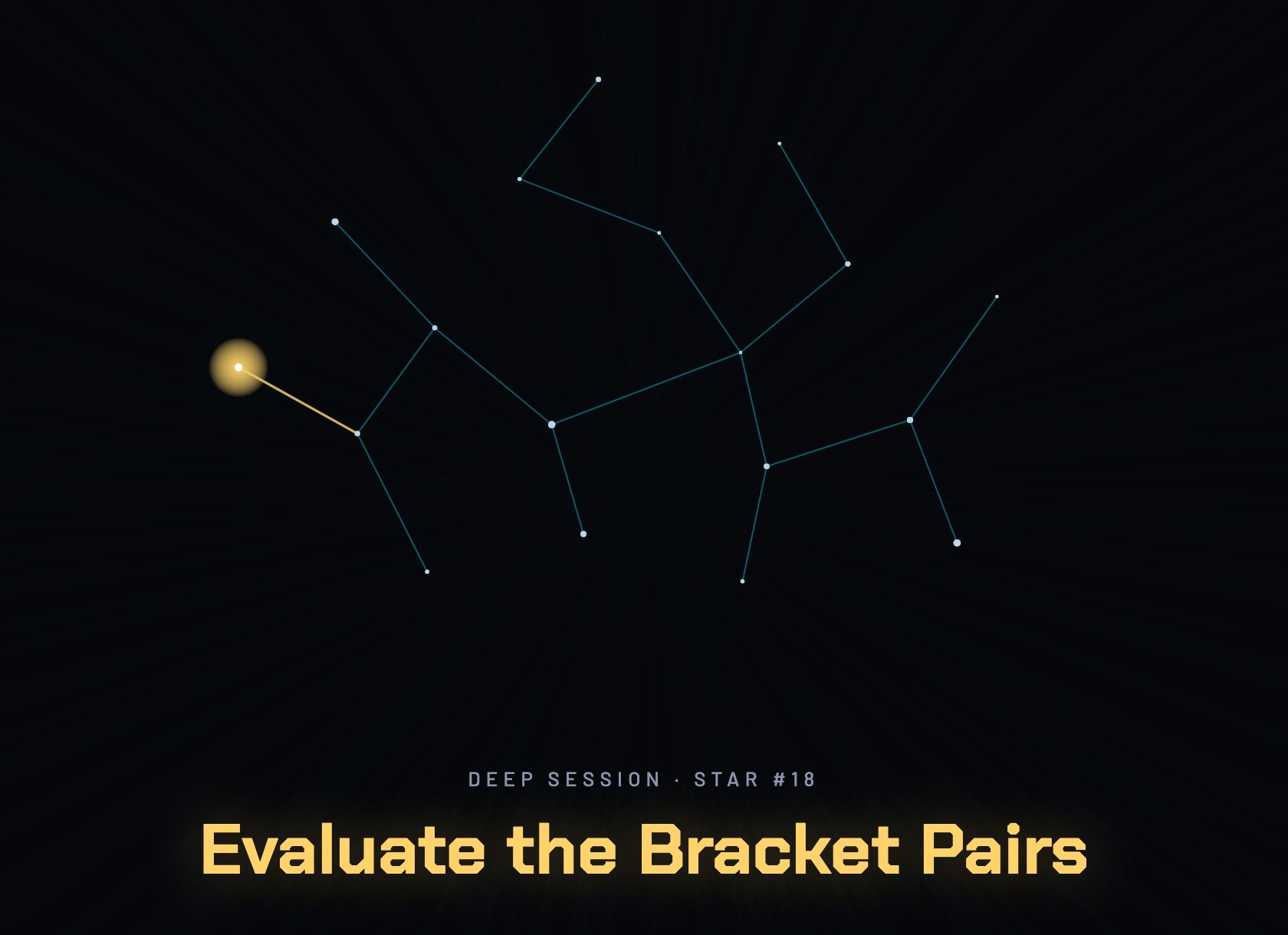 A constellation of finished deep sessions, the newest star in gold, titled Evaluate the Bracket Pairs.